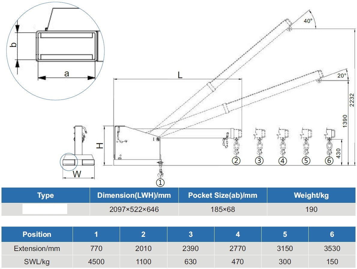 Forklift Adjustable Tilt Jib 4.5T (Long)